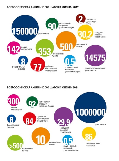 2 октября состоится всероссийская акция «10 тысяч шагов к жизни»